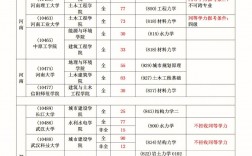 土木水利考研擇校(考研必備資料)