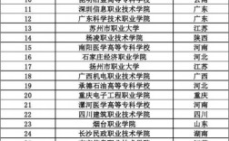 專科學(xué)校排名2013(最新全國(guó)專科院校排名)
