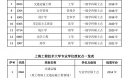 上海工程技術(shù)大學(xué)考研難嗎(上海考研最容易的大學(xué))