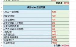 讀完碩士多少歲