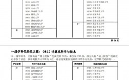 第四輪學科評估計算機