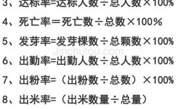 百分比是怎么算的