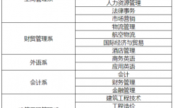 江西經(jīng)濟(jì)管理干部學(xué)院專業(yè)分?jǐn)?shù)線