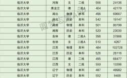 臨沂大學全國排名