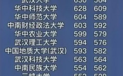 湖北高考錄取(湖北招生信息網(wǎng)登錄入口)