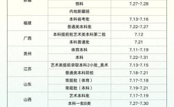 武漢科技大學2024錄取分數線