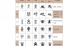 甲骨文金文小篆隸書楷書漢字的演變