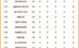 2024年四川省大學排名一覽表及分數