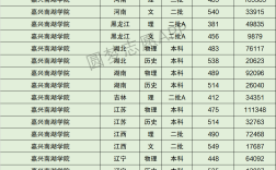 2024年南湖大學錄取分數線是多少分
