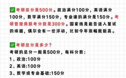 考研總分都是500嘛