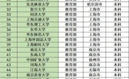 教育部直屬高校(教育部直屬意味著什么)