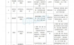 黃山學(xué)院專升本官網(wǎng)2024