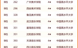 2024年藝術(shù)類大學(xué)排名中國