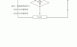 河南省中小學(xué)學(xué)籍信息管理系統(tǒng)（附入口+流程）