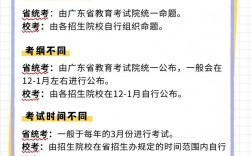 校考和統考的區別