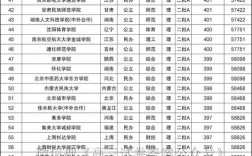 高考400分能上什么學校(300分一400分專科公辦學校)