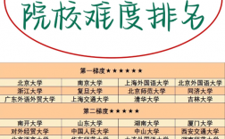 考研難度較小的日語筆譯院校