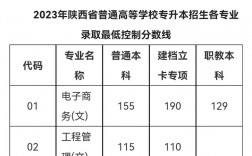 專升本什么時候出成績