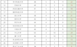 上海理工大學考研難度(考研院校怎么選擇)
