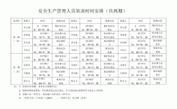 資料員培訓(xùn)一般學(xué)多久