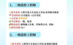 二建六個(gè)專業(yè)哪個(gè)最吃香(需要什么條件)
