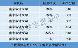 南京審計是一本還是二本