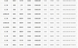 智博專升本學(xué)費多少錢