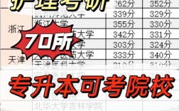 護理專升本可以報的學校