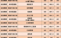 武漢科技大學(xué)考研分數(shù)線多少