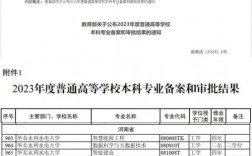 河南理工大學有?？茖I嗎
