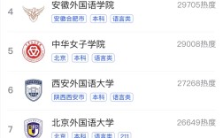 2024年北京第二外國語學院排名