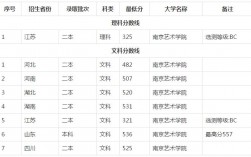 南京藝術(shù)學院是幾本(南藝在中國算什么檔次)