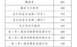 聲樂藝考分數線
