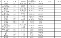 二建工資一般是多少(考二建需要什么學(xué)歷和專業(yè))