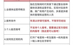 自媒體運營師怎么考(全媒體運營主要做什么)