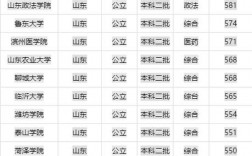 山東最好5個二本大學(張雪峰評價濟南大學)