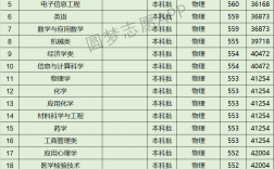 石河子大學最厲害的專業