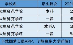 太原師范學(xué)院是一本還是二本(太原師范學(xué)院含金量高嗎)