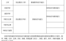 幼師升小學教師怎么考？