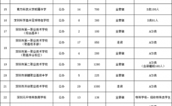 職業(yè)學(xué)校排名(技校十大吃香專業(yè))