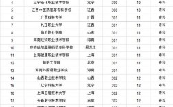 300多分的公辦二本大學