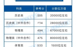 湖北第二師范學院分數線