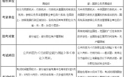 國考和省考公務員的區別(公務員還是事業編好)