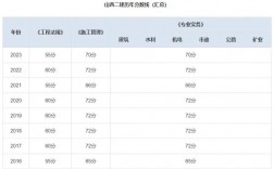 湖南二建分數線