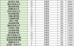 鄭州大學(xué)護(hù)理學(xué)分?jǐn)?shù)線