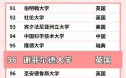 謝菲爾德大學相當于國內什么檔次？什么水平？