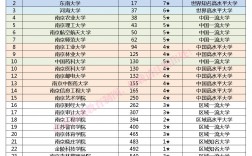 南京郵電大學什么檔次