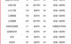 2024年河北農業大學排名全國第幾位