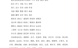 中國有多少種職業？