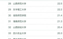 資源與環境考研學校排名